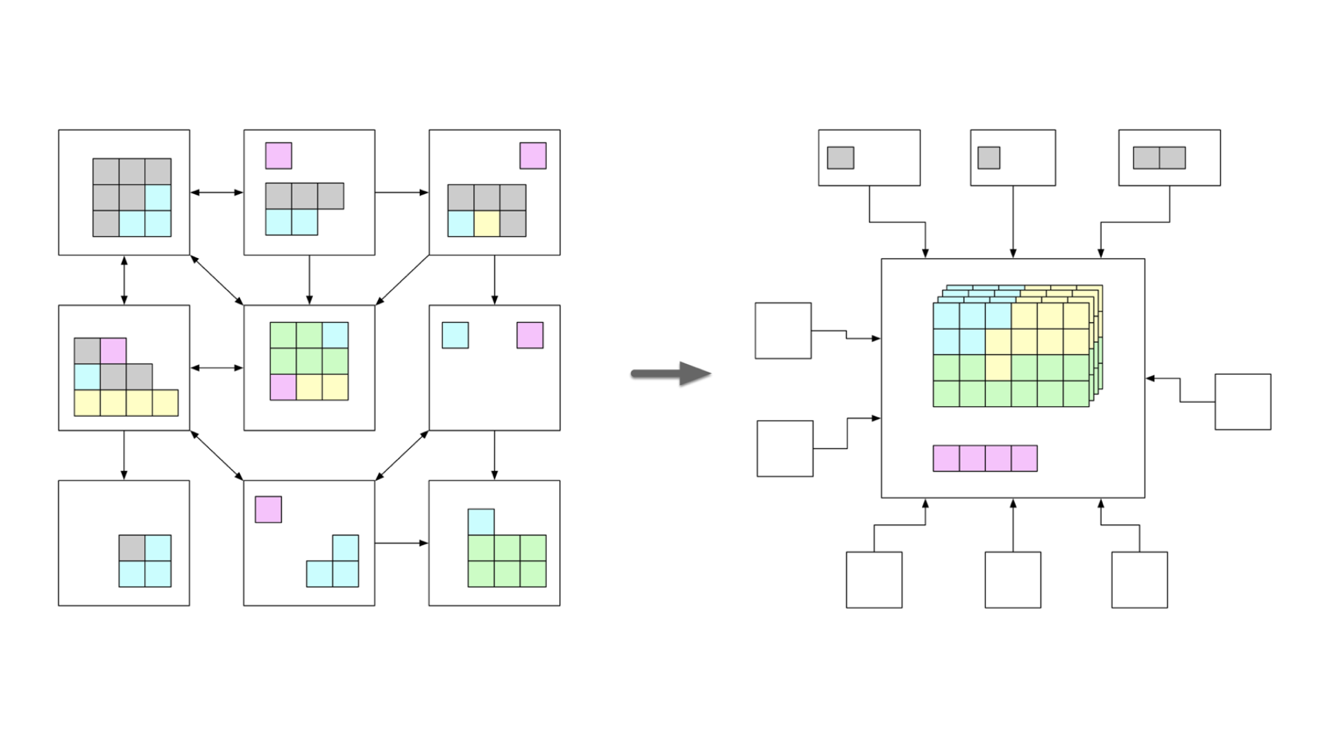 FHIR Implementation Challenges