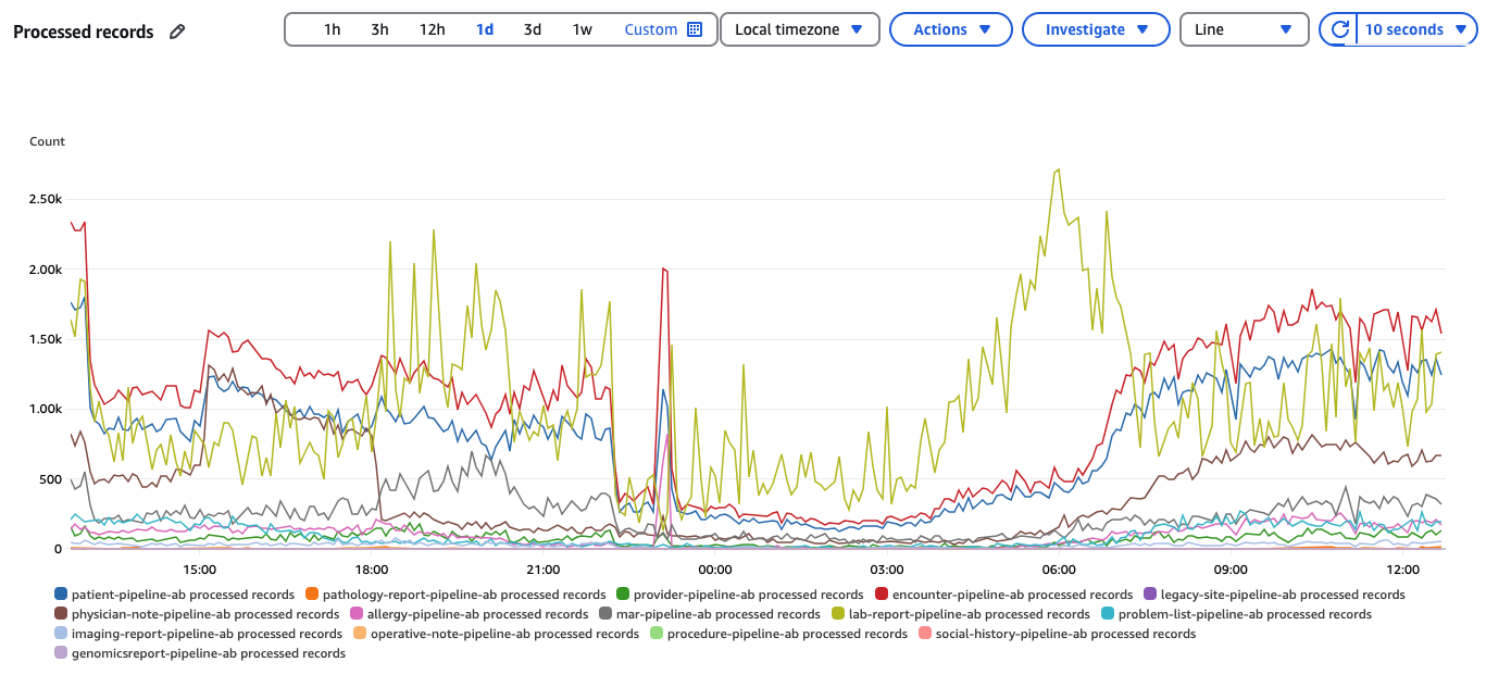 Monitoring Dashboard