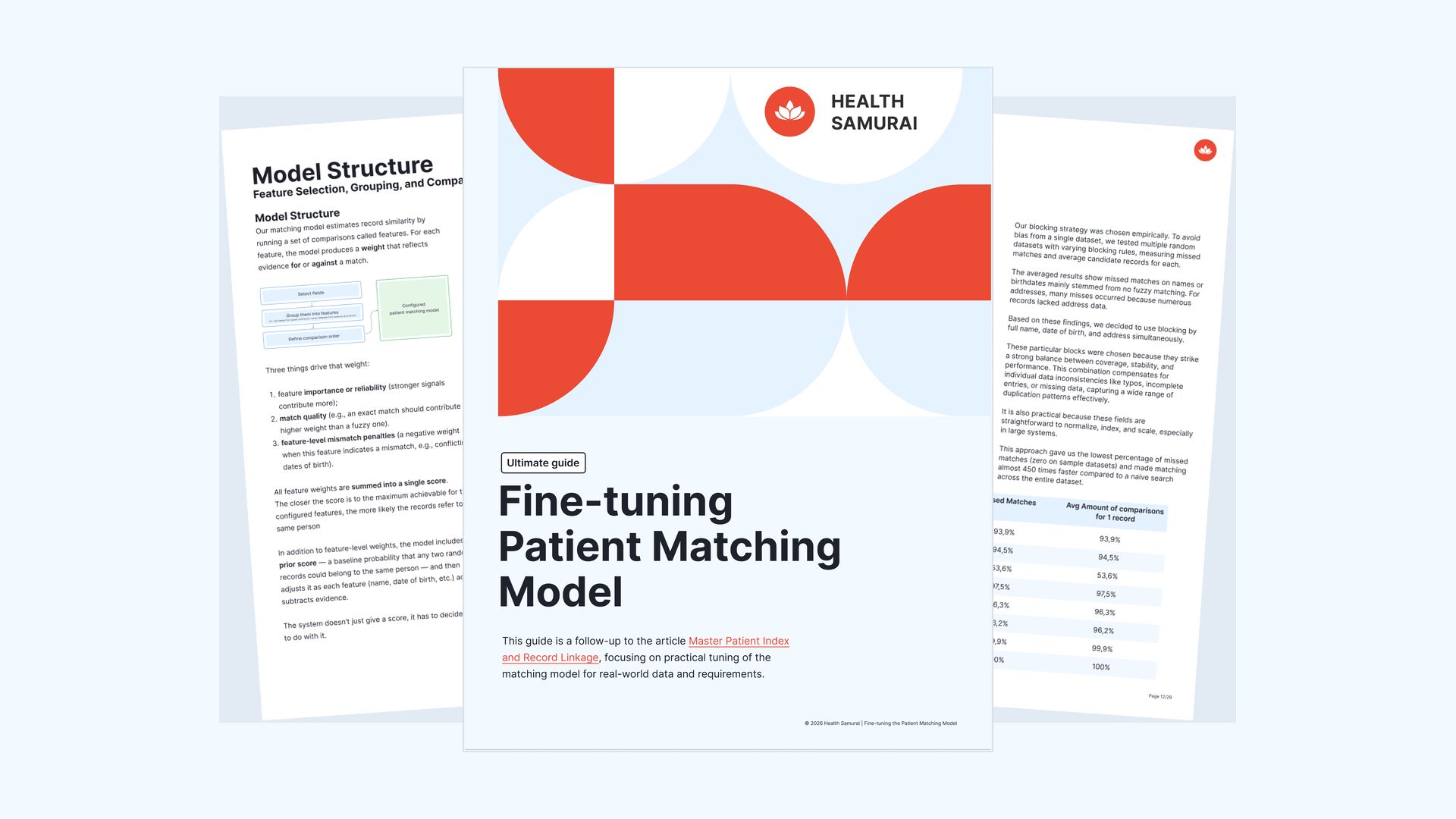 Complete Guide to Patient Matching Models