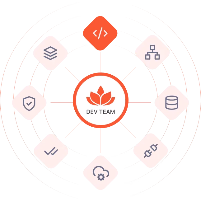 FHIR experts