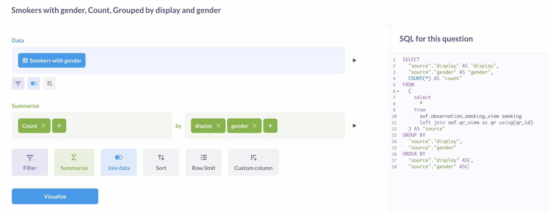 Smoking Trends by Gender