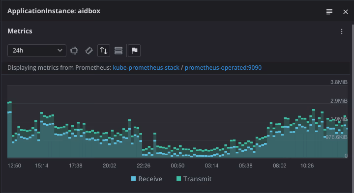 Continuous throughput on a live data feed by volume