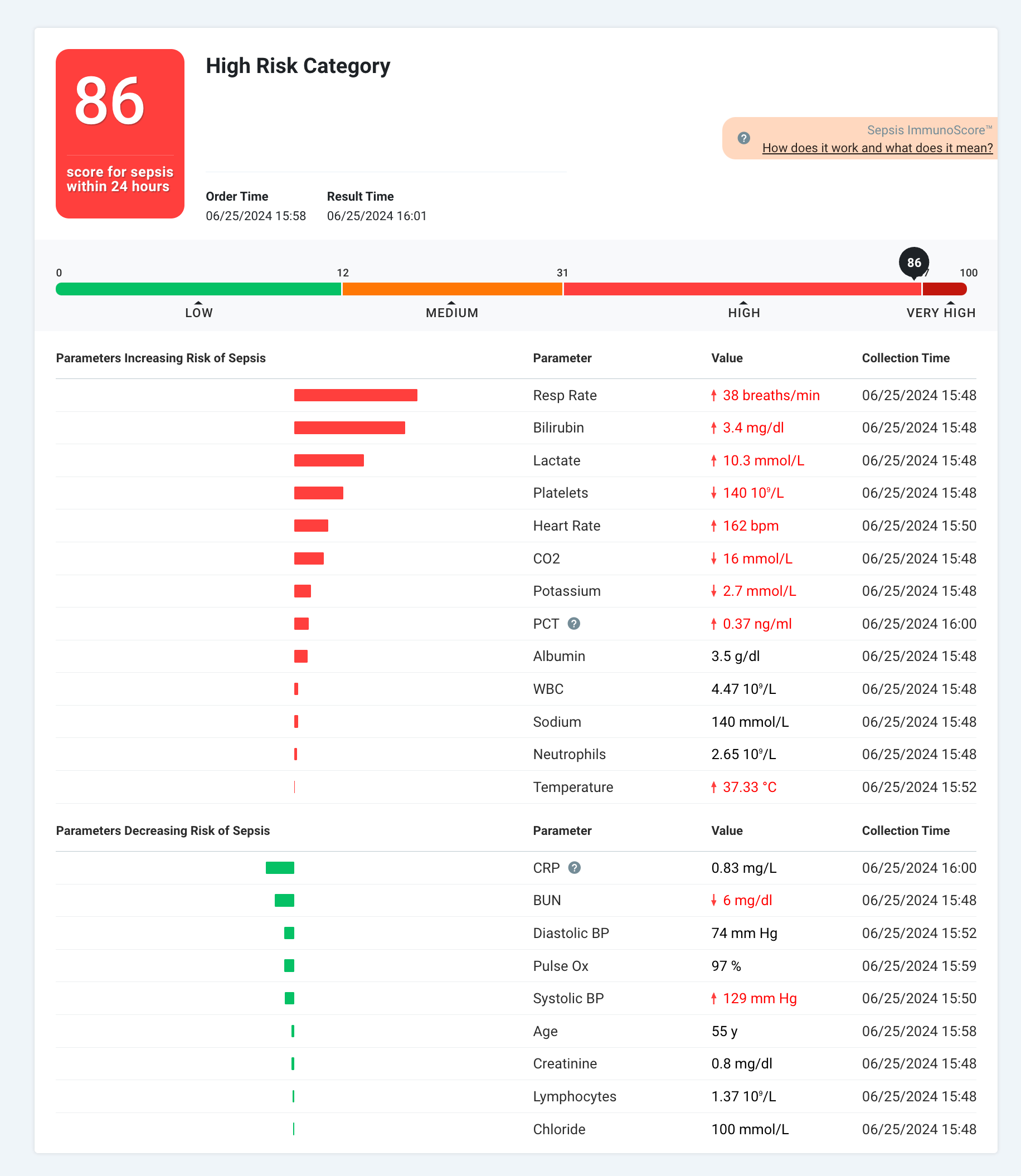 Prenosis Architecture Diagram
